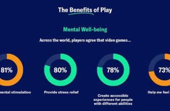 The ESA’s Energy of Play report paints a portrait of the the world’s avid gamers